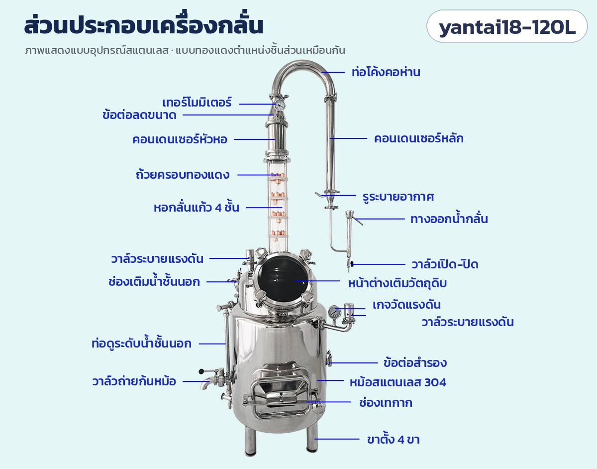 เครื่องกลั่นไฟฟ้า 120 ลิตร หอกลั่นแก้ว 4 ชั้น yantai18-120L – แผนผังส่วนประกอบ: ท่อโค้งคอห่าน คอนเดนเซอร์ หอกลั่นแก้ว ถ้วยครอบทองแดง เกจวัดแรงดัน วาล์วระบายแรงดัน ช่องเติมน้ำ…