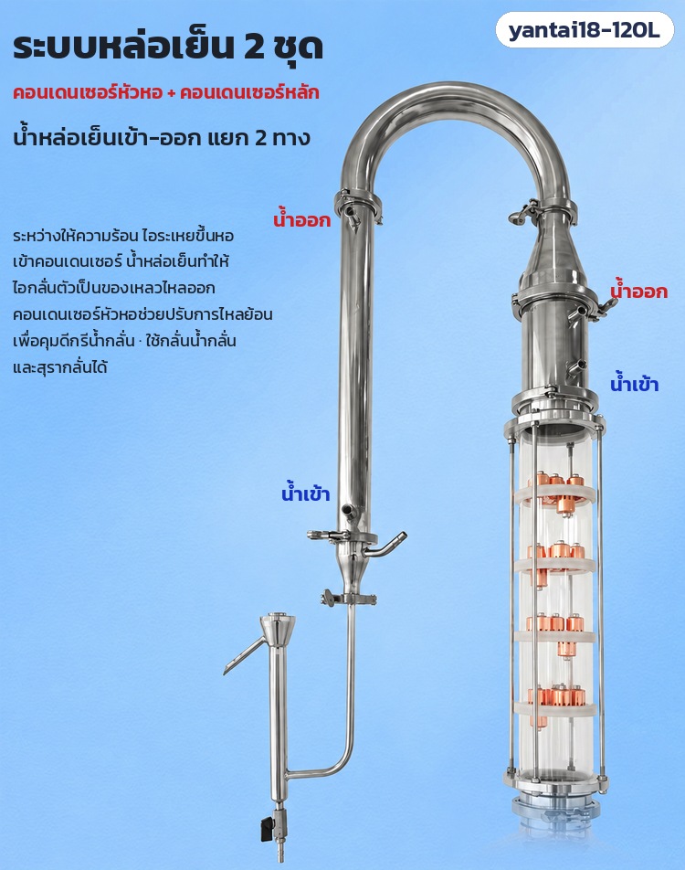 เครื่องกลั่นไฟฟ้า 120 ลิตร หอกลั่นแก้ว 4 ชั้น yantai18-120L – ระบบหล่อเย็น 2 ชุด: คอนเดนเซอร์หัวหอ + คอนเดนเซอร์หลัก ทางน้ำเข้า-ออกแยกกัน