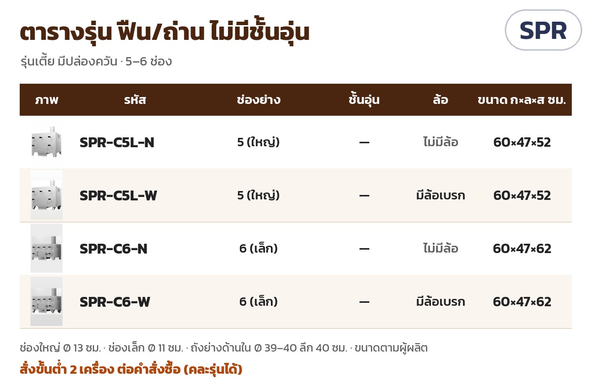 เตาย่างมันเทศ เตาเผามันหวาน SPR – ตารางรุ่น ฟืน/ถ่าน ไม่มีชั้นอุ่น 5–6 ช่อง (มีปล่องควัน) ขนาดเครื่อง กว้าง×ลึก×สูง