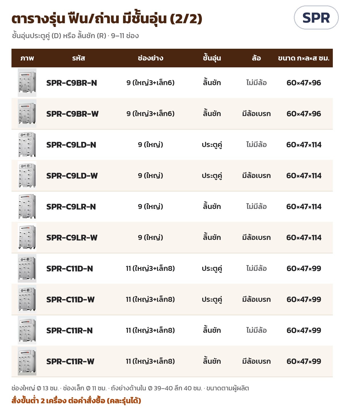 เตาย่างมันเทศ เตาเผามันหวาน SPR – ตารางรุ่น ฟืน/ถ่าน มีชั้นอุ่นประตูคู่หรือลิ้นชัก 9–11 ช่อง (2/2) ขนาดเครื่อง กว้าง×ลึก×สูง