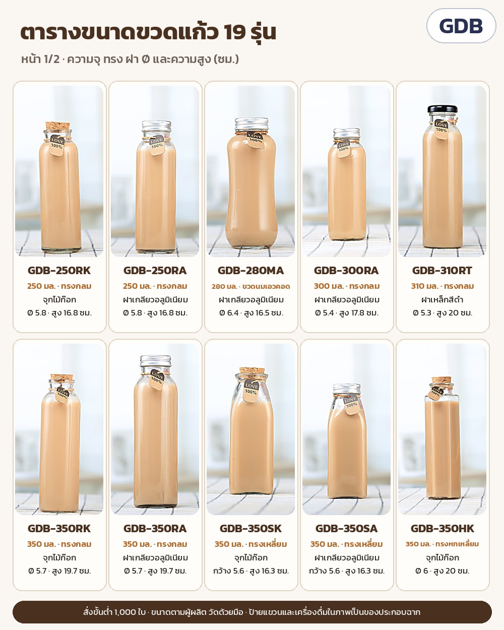 ขวดแก้วใสใส่เครื่องดื่ม 250–500 มล. 8 ทรง GDB – ตารางขนาดขวดแก้ว 19 รุ่น หน้า 1/2: รหัส ความจุ ทรง ฝา Ø และความสูง (ตามผู้ผลิต วัดด้วยมือ) สั่งขั้นต่ำ 1,000 ใบ