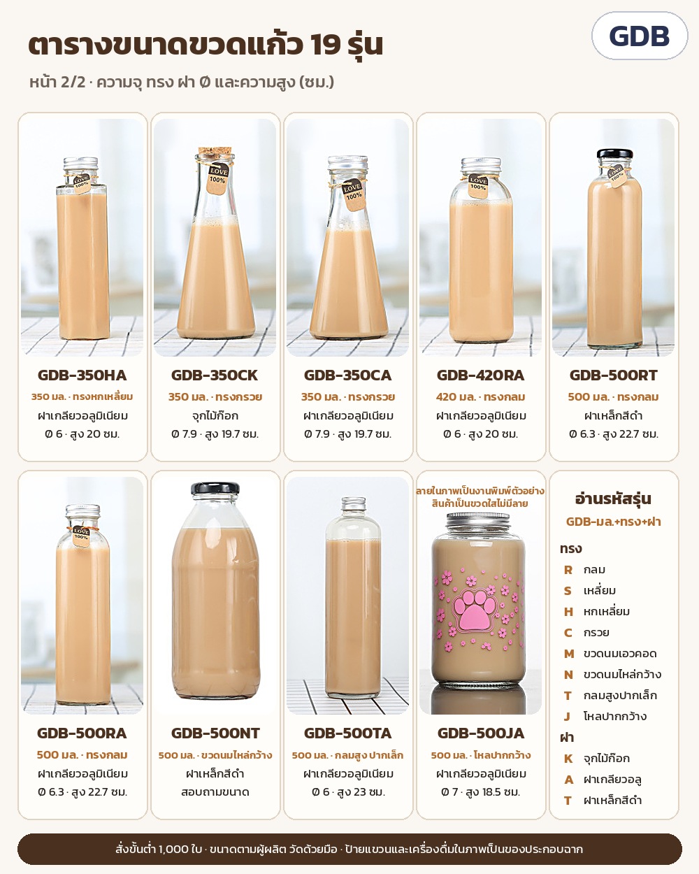 ขวดแก้วใสใส่เครื่องดื่ม 250–500 มล. 8 ทรง GDB – ตารางขนาดขวดแก้ว 19 รุ่น หน้า 2/2 พร้อมวิธีอ่านรหัสรุ่น GDB-มล.+ทรง+ฝา (ตามผู้ผลิต วัดด้วยมือ) สั่งขั้นต่ำ 1,000 ใบ
