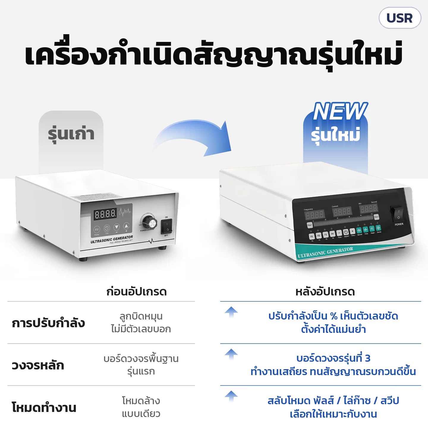แท่งอัลตราโซนิคแบบจุ่ม 150–1050W USR-GH – เครื่องกำเนิดสัญญาณรุ่นใหม่ที่มากับชุด: ปรับกำลังเป็น % บอร์ดวงจรรุ่นที่ 3 สลับโหมดพัลส์ / ไล่ก๊าซ / สวีป