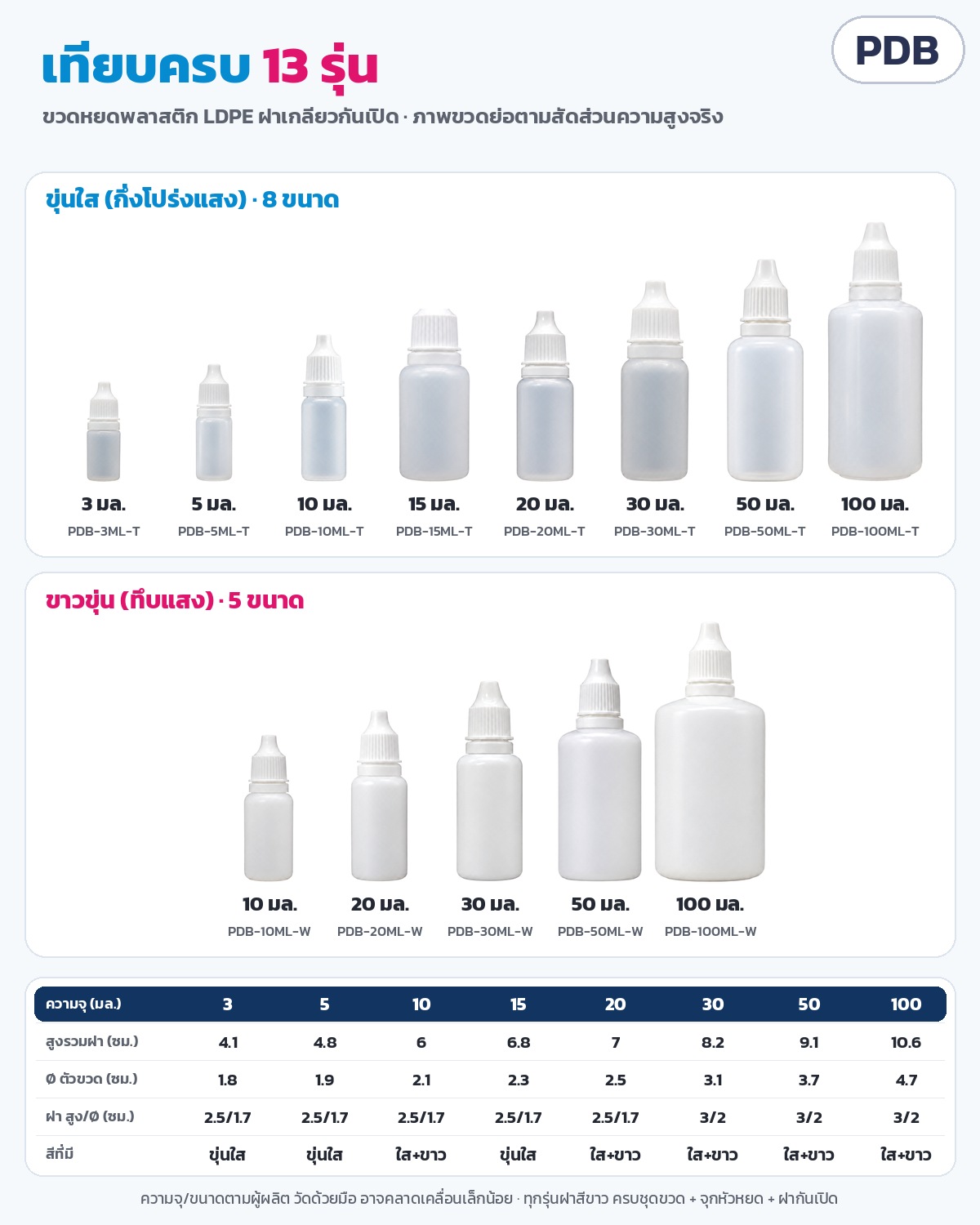 ขวดหยด LDPE ฝากันเปิด 3–100 มล. PDB – เทียบครบ 13 รุ่น ขุ่นใส 8 ขนาด / ขาวขุ่น 5 ขนาด ภาพขวดย่อตามความสูงจริง พร้อมตารางขนาด
