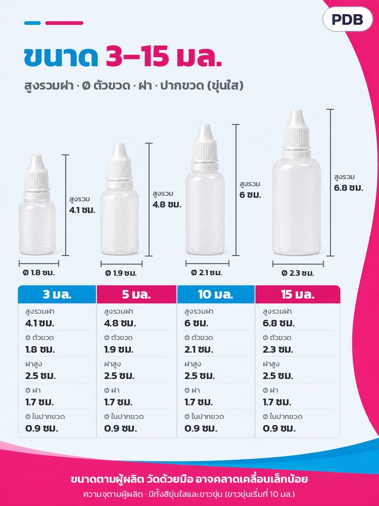 ขวดหยด LDPE ฝากันเปิด 3–100 มล. PDB – ตารางขนาด 3–15 มล.: สูงรวมฝา Ø ตัวขวด ฝาสูง Ø ฝา Ø ในปากขวด (ตามผู้ผลิต วัดด้วยมือ)