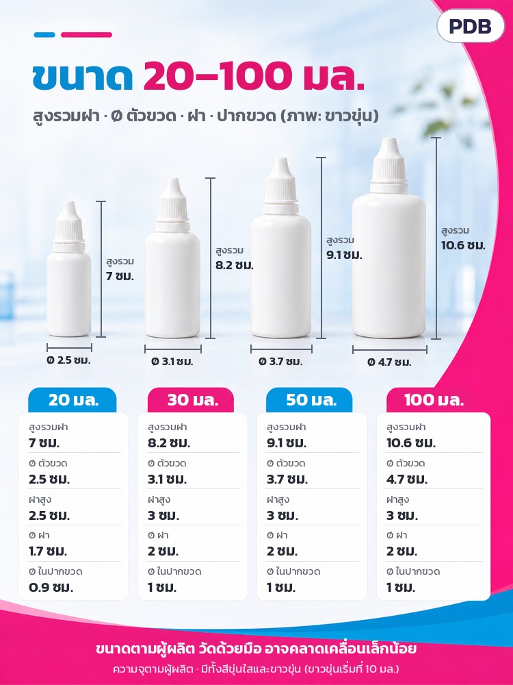 ขวดหยด LDPE ฝากันเปิด 3–100 มล. PDB – ตารางขนาด 20–100 มล.: สูงรวมฝา Ø ตัวขวด ฝาสูง Ø ฝา Ø ในปากขวด (ตามผู้ผลิต วัดด้วยมือ)