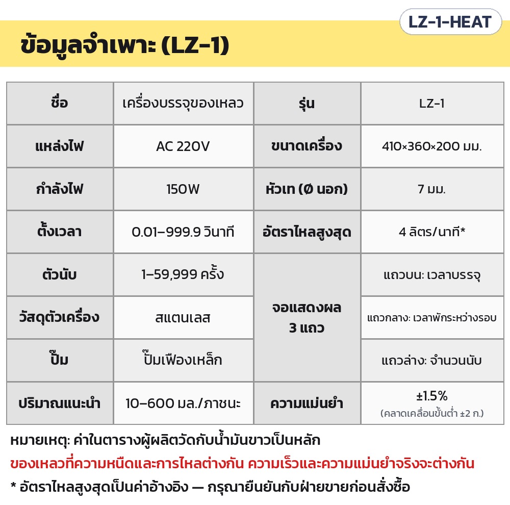 เครื่องบรรจุเทียนหอม ปั๊มเฟือง + ถังให้ความร้อน รุ่น LZ-1-HEAT – ตารางข้อมูลจำเพาะ LZ-1: AC 220V 150W ขนาดเครื่อง 410×360×200 มม. หัวเท 7 มม. ตั้งเวลา 0.01–999.9 วินาที อัตราไหลสูงสุด 4 ลิตร/นาที นับ 1–59,999 ครั้ง ปริมาณแนะนำ 10–600 มล. ความแม่นยำ ±