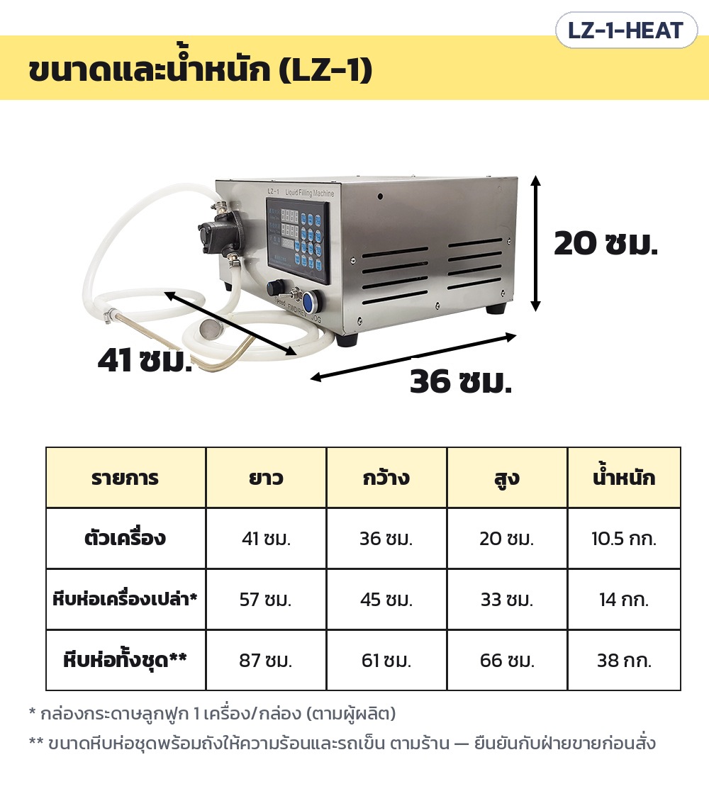 เครื่องบรรจุเทียนหอม ปั๊มเฟือง + ถังให้ความร้อน รุ่น LZ-1-HEAT – ขนาดและน้ำหนัก: ตัวเครื่อง 41×36×20 ซม. 10.5 กก. · หีบห่อเครื่องเปล่า 57×45×33 ซม. 14 กก. · หีบห่อทั้งชุด 87×61×66 ซม. 38 กก.