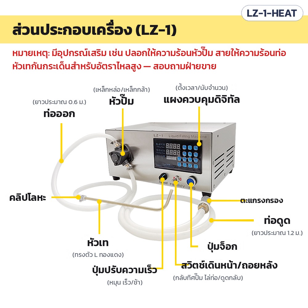 เครื่องบรรจุเทียนหอม ปั๊มเฟือง + ถังให้ความร้อน รุ่น LZ-1-HEAT – ส่วนประกอบเครื่อง: ท่อออก หัวปั๊ม แผงควบคุมดิจิทัล คลิปโลหะ หัวเท ปุ่มปรับความเร็ว สวิตช์เดินหน้า/ถอยหลัง ปุ่มจ็อก ตะแกรงกรอง ท่อดูด