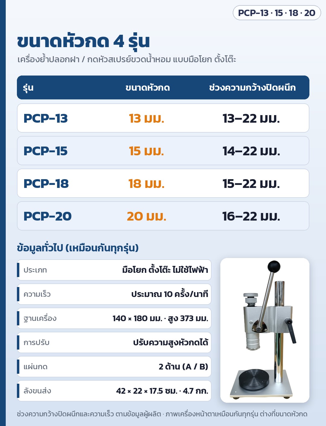 เครื่องย้ำปลอกฝา/กดหัวสเปรย์น้ำหอม มือโยก PCP-13 / 15 / 18 / 20 – ตารางขนาดหัวกด 4 รุ่น: PCP-13 = 13 มม. (ช่วงปิดผนึก 13–22) · PCP-15 = 15 มม. (14–22) · PCP-18 = 18 มม. (15–22) · PCP-20 = 20 มม. (16–22) · มือโยกตั้งโต๊ะ ประมาณ 10 ครั้ง/นาที ฐาน 140 × 180 มม. สูง 373 มม.