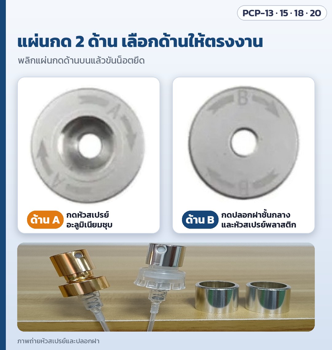 เครื่องย้ำปลอกฝา/กดหัวสเปรย์น้ำหอม มือโยก PCP-13 / 15 / 18 / 20 – แผ่นกด 2 ด้าน A/B: ด้าน A กดหัวสเปรย์อะลูมิเนียมชุบ · ด้าน B กดปลอกฝาชั้นกลางและหัวสเปรย์พลาสติก พลิกแผ่นกดด้านบนแล้วขันน็อตยึด