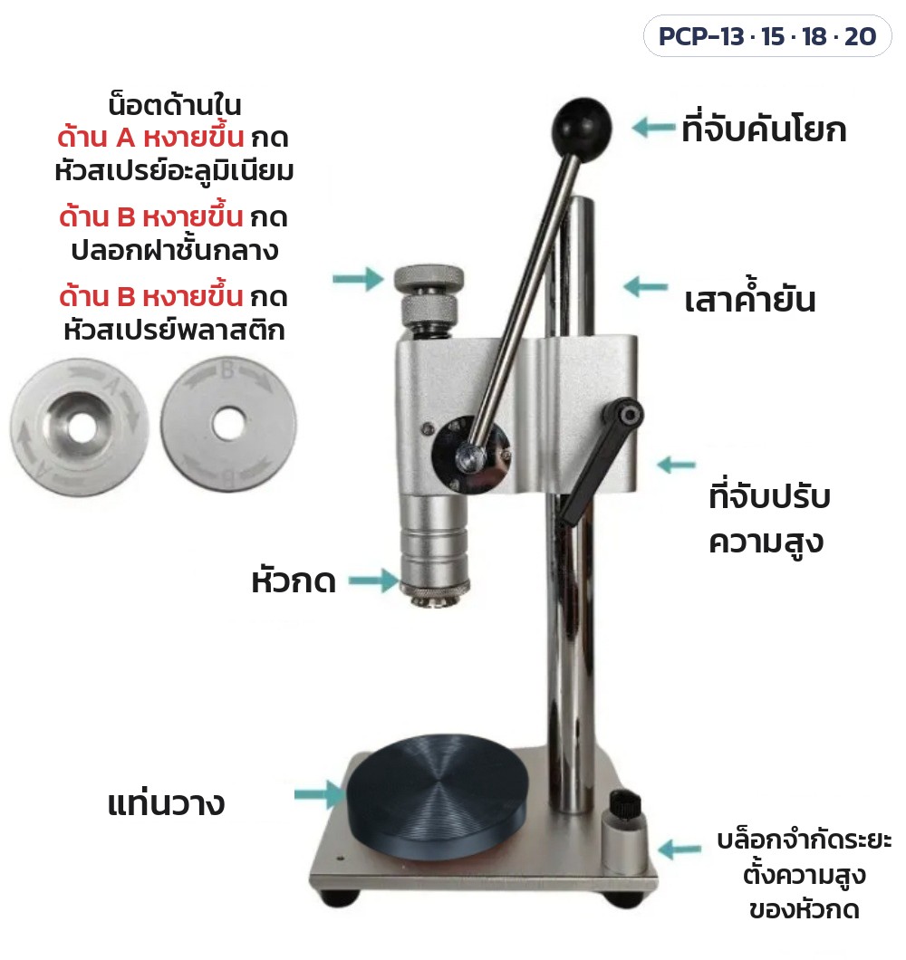 เครื่องย้ำปลอกฝา/กดหัวสเปรย์น้ำหอม มือโยก PCP-13 / 15 / 18 / 20 – ชื่อชิ้นส่วนและการใช้แผ่นกด: ด้าน A กดหัวสเปรย์อะลูมิเนียม · ด้าน B กดปลอกฝาชั้นกลางและหัวสเปรย์พลาสติก · น็อตด้านใน คันโยก เสา ที่จับปรับความสูง หัวกด แท่นวาง บล็อกจำกัดระยะ