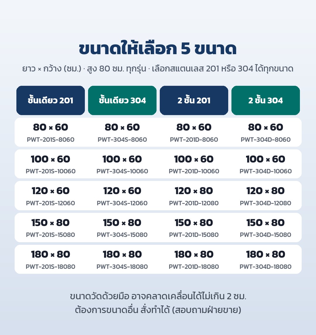 โต๊ะสแตนเลสแผ่นเจาะรู PWT สแตนเลส 201 / 304 ชั้นเดียว / 2 ชั้น – ตารางขนาดและรหัสรุ่น PWT: ชั้นเดียว/2 ชั้น × สแตนเลส 201/304 ขนาด 80×60 ถึง 180×80 ซม. สูง 80 ซม. ขนาดวัดด้วยมือ คลาดเคลื่อนได้ไม่เกิน 2 ซม.
