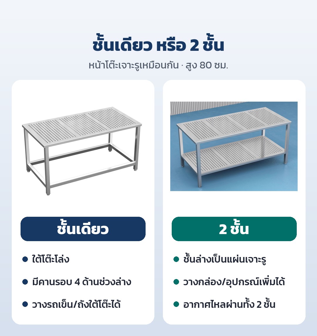 โต๊ะสแตนเลสแผ่นเจาะรู PWT สแตนเลส 201 / 304 ชั้นเดียว / 2 ชั้น – เทียบแบบชั้นเดียวกับ 2 ชั้น: ชั้นเดียวใต้โต๊ะโล่งมีคานรอบ 4 ด้าน · 2 ชั้นมีชั้นล่างเป็นแผ่นเจาะรู วางของเพิ่มได้