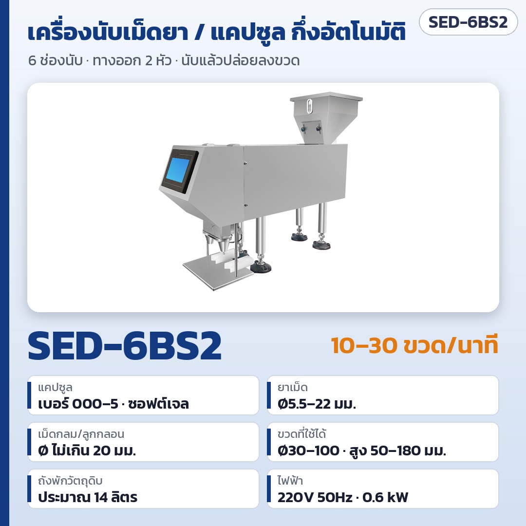 การ์ดรุ่น SED-6BS2: เครื่องนับเม็ดยา/แคปซูลกึ่งอัตโนมัติ 6 ช่องนับ ทางออก 2 หัว 10–30 ขวด/นาที แคปซูลเบอร์ 000–5 ซอฟต์เจล ยาเม็ด Ø5.5–22 มม. ขวด Ø30–100 มม. ถังพักประมาณ 14 ลิตร ไฟ 220V 0.6 kW