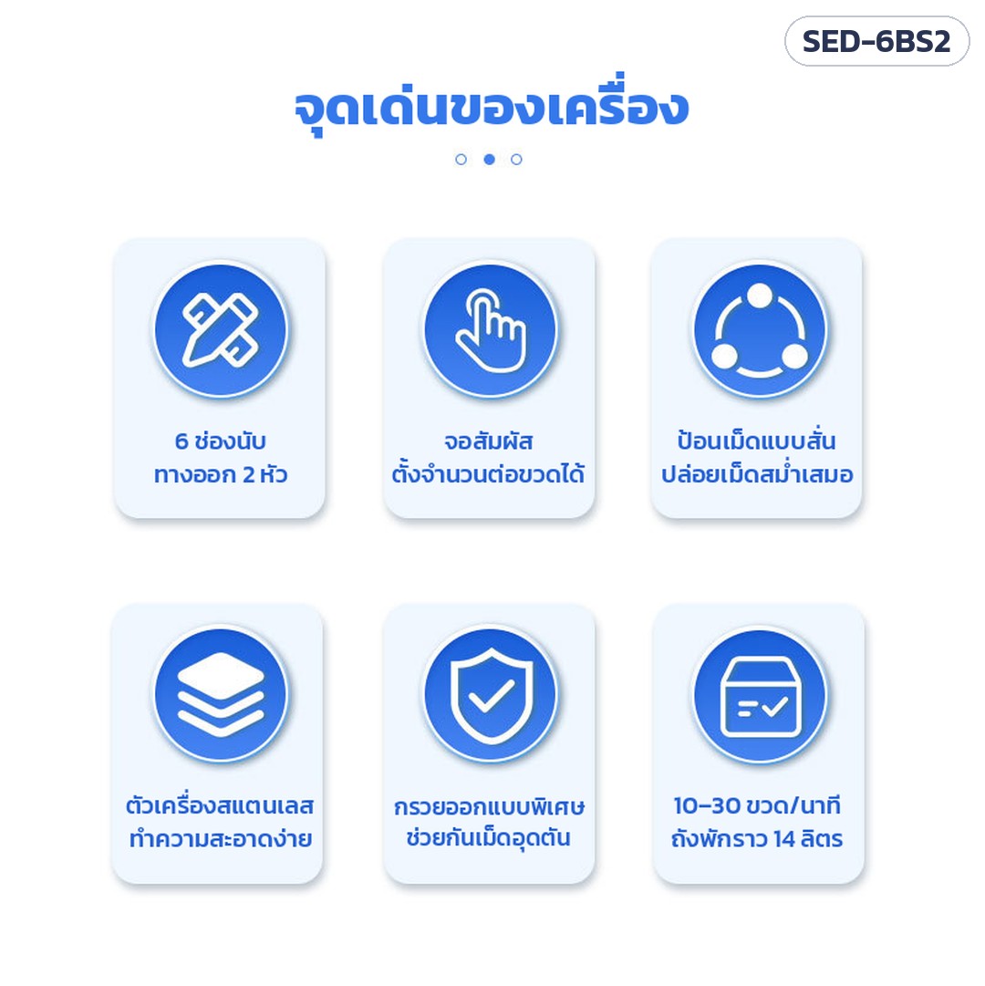 เครื่องนับเม็ดยา/แคปซูลกึ่งอัตโนมัติ 6 ช่อง 2 หัวลงขวด SED-6BS2 – จุดเด่น: 6 ช่องนับ ทางออก 2 หัว · จอสัมผัสตั้งจำนวนต่อขวด · ป้อนเม็ดแบบสั่น ปล่อยเม็ดสม่ำเสมอ · ตัวเครื่องสแตนเลส · กรวยช่วยกันเม็ดอุดตัน · 10–30 ขวด/นาที