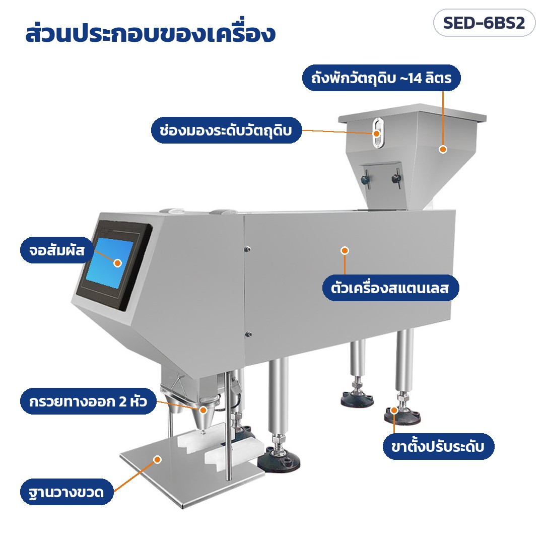 เครื่องนับเม็ดยา/แคปซูลกึ่งอัตโนมัติ 6 ช่อง 2 หัวลงขวด SED-6BS2 – ส่วนประกอบของเครื่อง: ถังพักวัตถุดิบประมาณ 14 ลิตร ช่องมองระดับวัตถุดิบ จอสัมผัส ตัวเครื่องสแตนเลส กรวยทางออก 2 หัว ฐานวางขวด ขาตั้งปรับระดับ