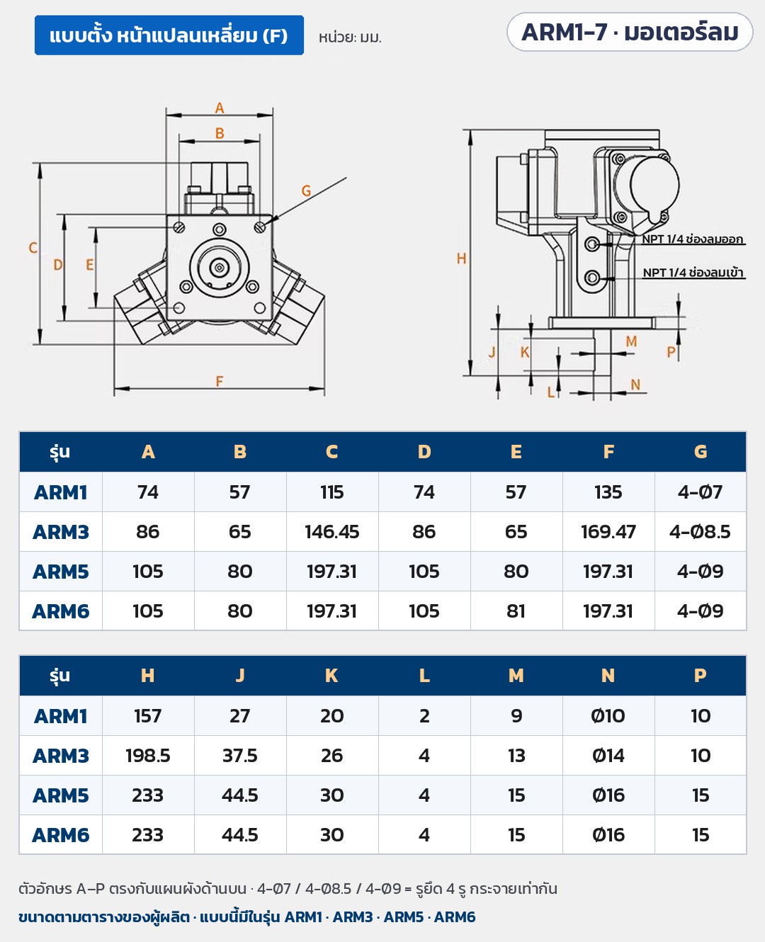 มอเตอร์ลมแบบลูกสูบ ARM1 ARM3 ARM5 ARM6 ARM7 (Piston Air Motor) – ขนาดติดตั้งแบบตั้ง หน้าแปลนเหลี่ยม (F) ของ ARM1 / ARM3 / ARM5 / ARM6 หน่วย มม.