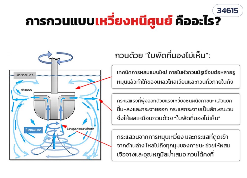ใบกวนไร้ใบพัดเหวี่ยงหนีศูนย์ สแตนเลส 304 – การกวนแบบเหวี่ยงหนีศูนย์ = กวนด้วยใบพัดที่มองไม่เห็น