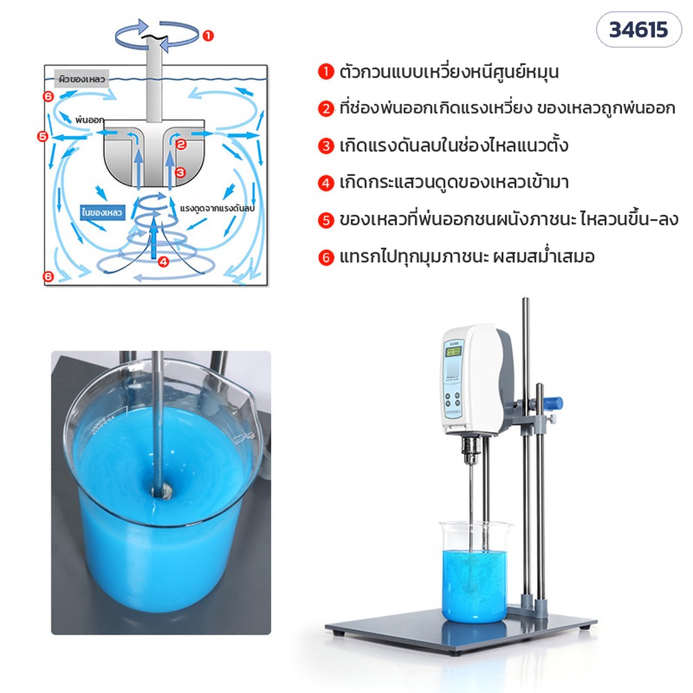 ใบกวนไร้ใบพัดเหวี่ยงหนีศูนย์ สแตนเลส 304 – หลักการไหล 6 ขั้น: พ่นออกรูข้าง ดูดเข้ารูล่าง ไหลวนทั่วภาชนะ
