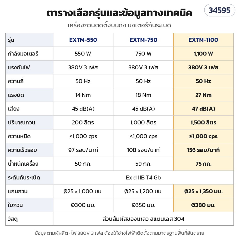 เครื่องกวนติดตั้งบนถัง มอเตอร์กันระเบิด – ตารางเลือกรุ่นและข้อมูลทางเทคนิค (ไฮไลต์ EXTM-1100)