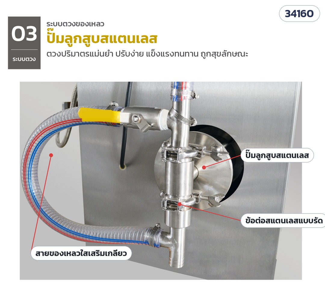 เครื่องบรรจุของเหลวลงซอง – ระบบตวงของเหลว: ปั๊มลูกสูบสแตนเลส · ข้อต่อสแตนเลสแบบรัด · สายของเหลวใสเสริมเกลียว (ภาพเครื่องรุ่น SJ-1000)