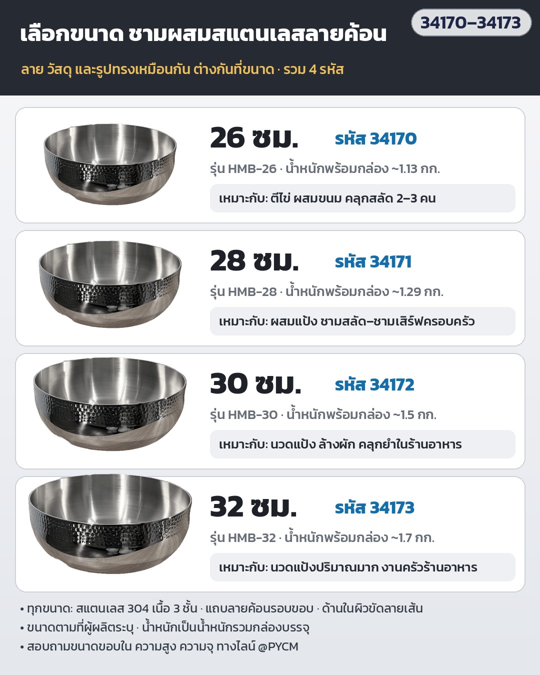 ชามผสมสแตนเลสลายค้อน – ตารางเลือกขนาด 26 / 28 / 30 / 32 ซม. (รหัส 34170–34173) ลาย วัสดุ และรูปทรงเหมือนกัน ต่างกันที่ขนาด