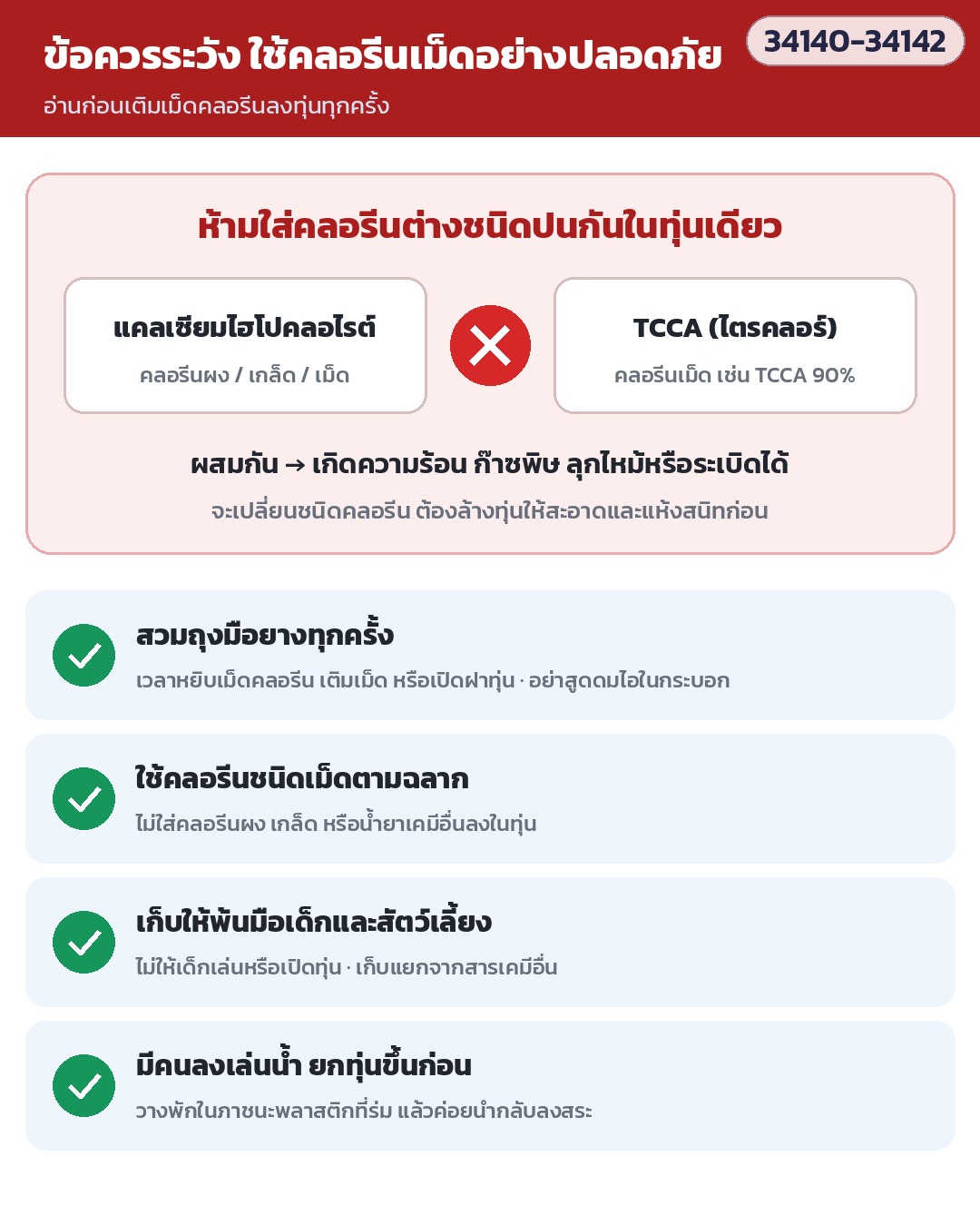 ข้อควรระวัง: ห้ามใส่คลอรีนต่างชนิดปนกันในทุ่นเดียว · สวมถุงมือยาง · ใช้คลอรีนชนิดเม็ดตามฉลาก · เก็บพ้นมือเด็กและสัตว์เลี้ยง · มีคนลงเล่นน้ำ ยกทุ่นขึ้นก่อน