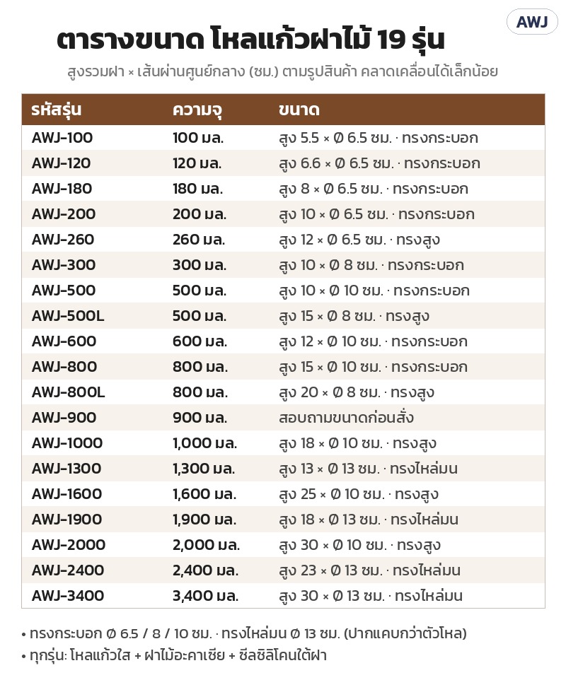 ตารางขนาดโหลแก้วฝาไม้ 19 รุ่น