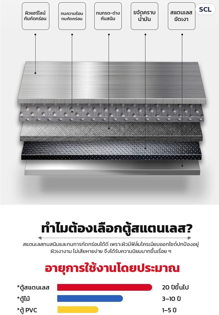 ผิวสแตนเลสแฮร์ไลน์ ทนการกัดกร่อน อายุการใช้งานยาวนาน