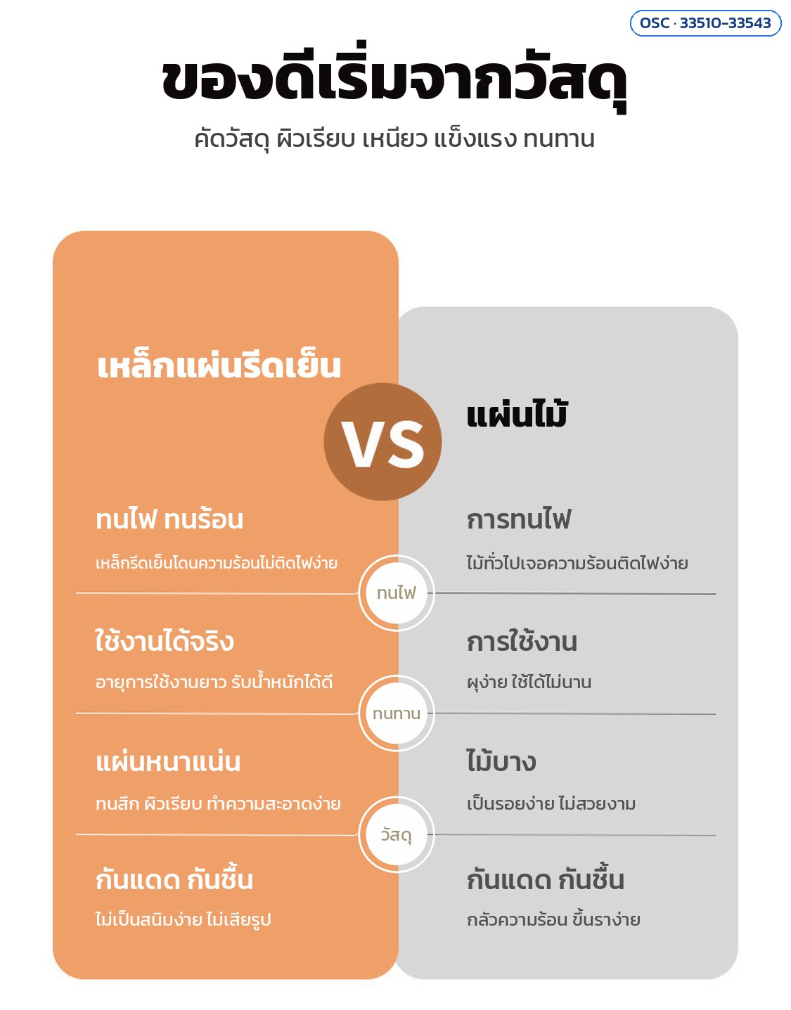 เหล็กแผ่นรีดเย็น เทียบกับแผ่นไม้
