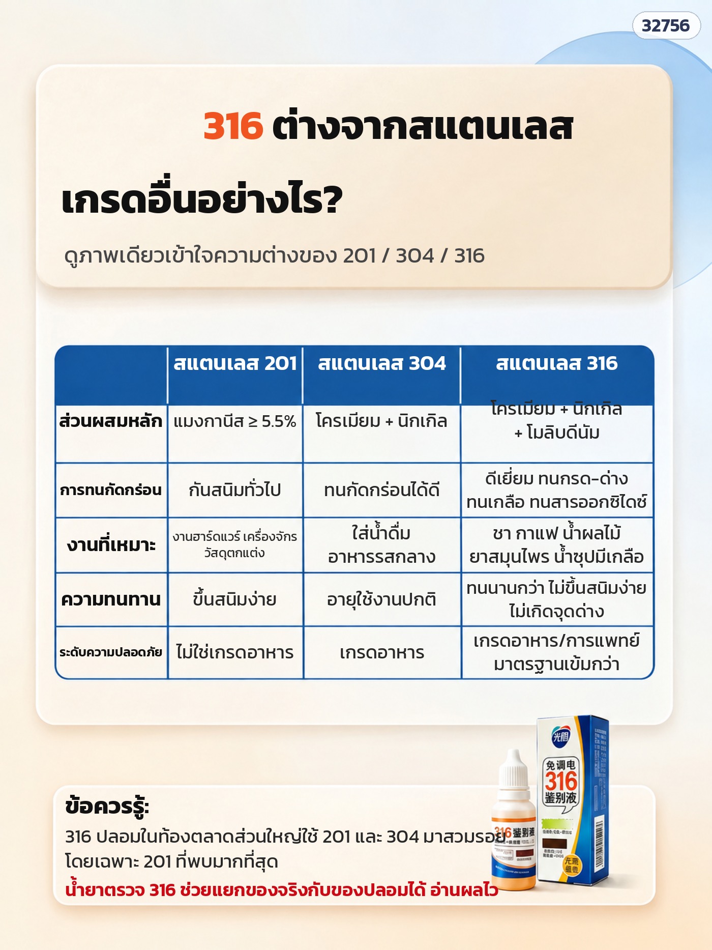ตารางเปรียบเทียบสแตนเลส 201 304 316 ส่วนผสม การทนกัดกร่อน และงานที่เหมาะ