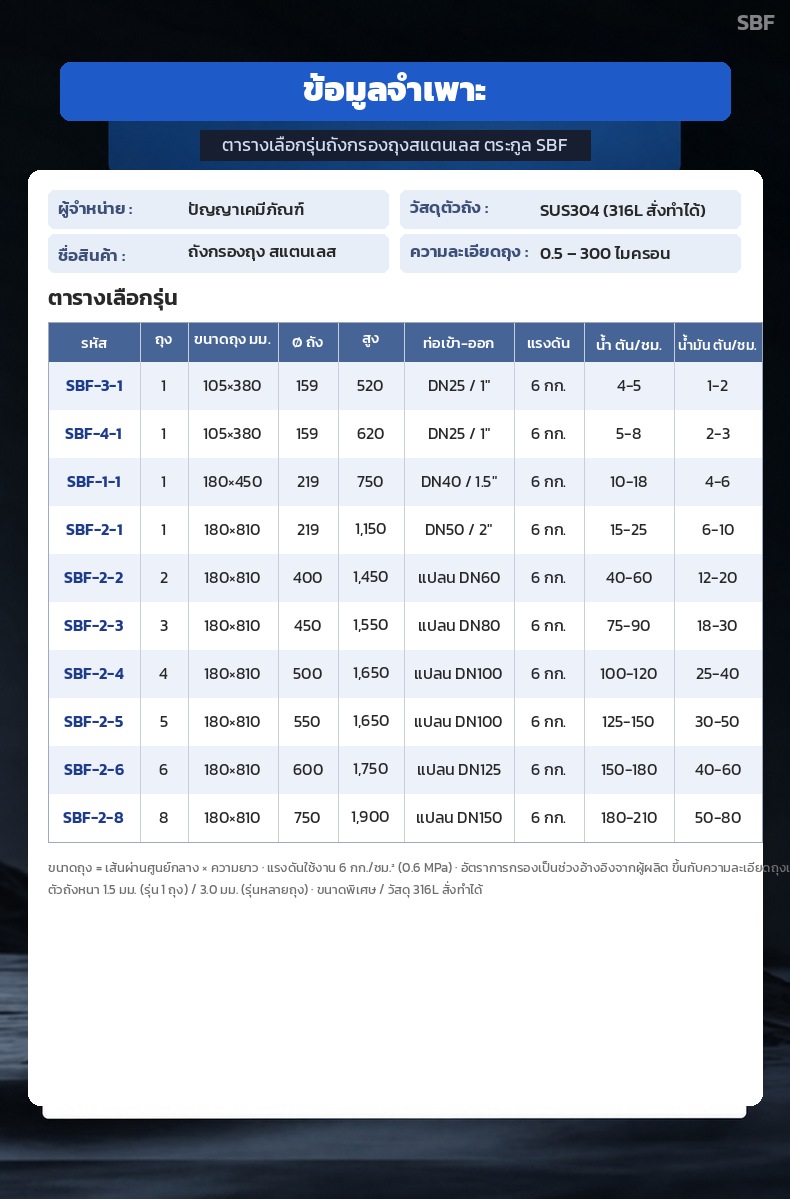 ตารางเลือกรุ่นถังกรองถุงสแตนเลส ตระกูล SBF ทั้ง 10 รุ่น