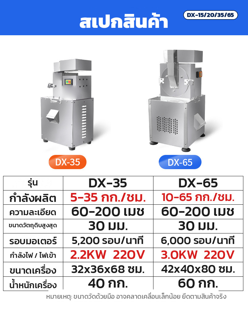 ตารางสเปกรุ่น DX-35 และ DX-65 บดได้ 5-35 และ 10-65 กิโลกรัมต่อชั่วโมง
