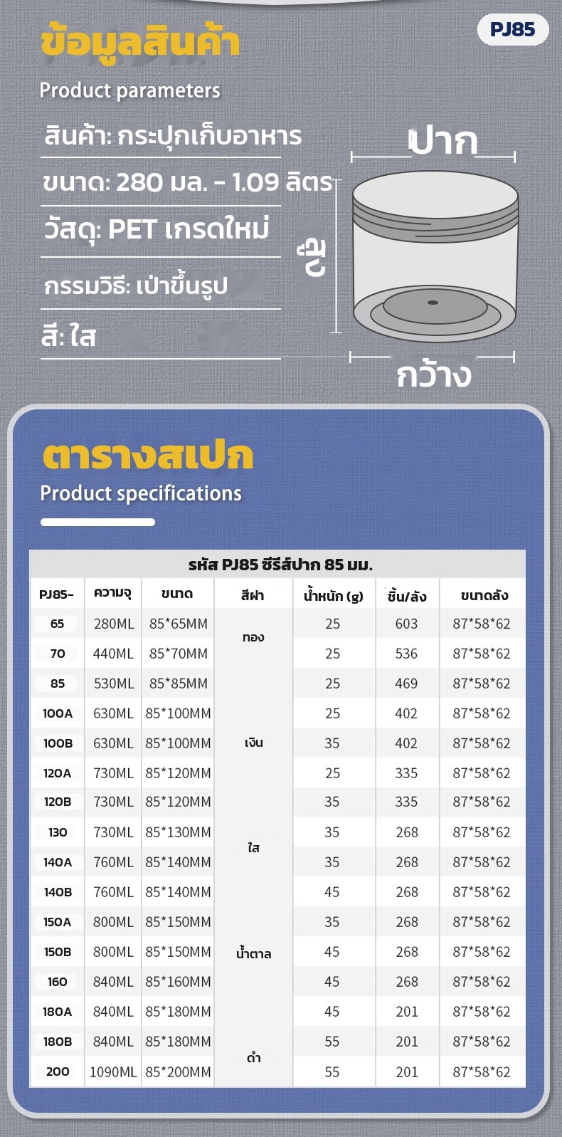 ข้อมูลสินค้าและตารางสเปกจากโรงงาน จำนวนบรรจุต่อลังของแต่ละขนาด