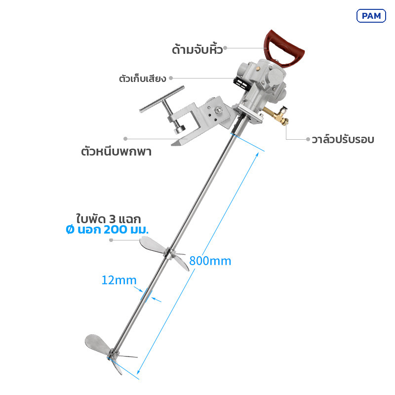 ส่วนประกอบเครื่องกวนลม ด้ามจับหิ้ว ตัวเก็บเสียง ตัวหนีบพกพา วาล์วปรับรอบ