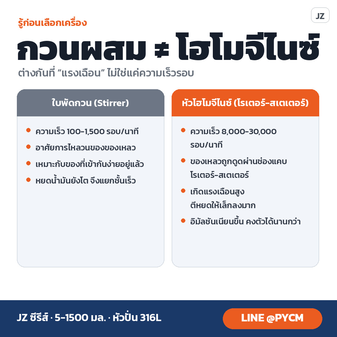 เปรียบเทียบใบพัดกวนกับหัวโฮโมจีไนซ์ ต่างกันที่แรงเฉือน ไม่ใช่แค่ความเร็วรอบ