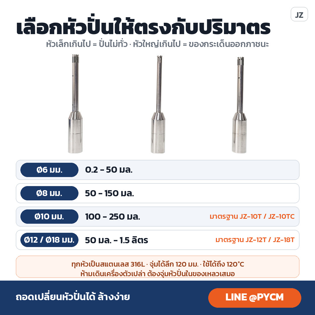 เลือกหัวปั่นให้ตรงกับปริมาตร หัว 6 8 10 12 18 มม.