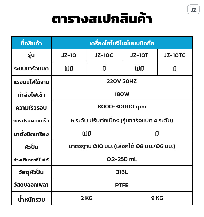 ตารางสเปกเครื่องโฮโมจีไนซ์แบบมือถือ JZ ซีรีส์