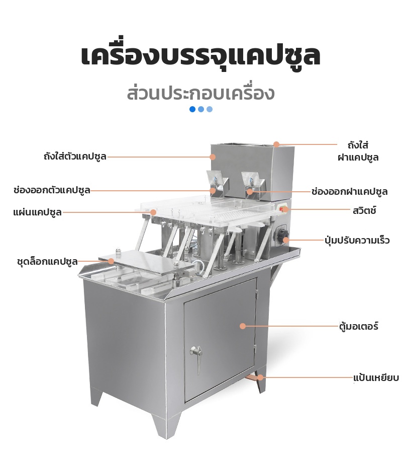 ส่วนประกอบเครื่องบรรจุแคปซูล ถังใส่ตัวแคปซูล แผ่นแคปซูล ชุดล็อก ตู้มอเตอร์ แป้นเหยียบ