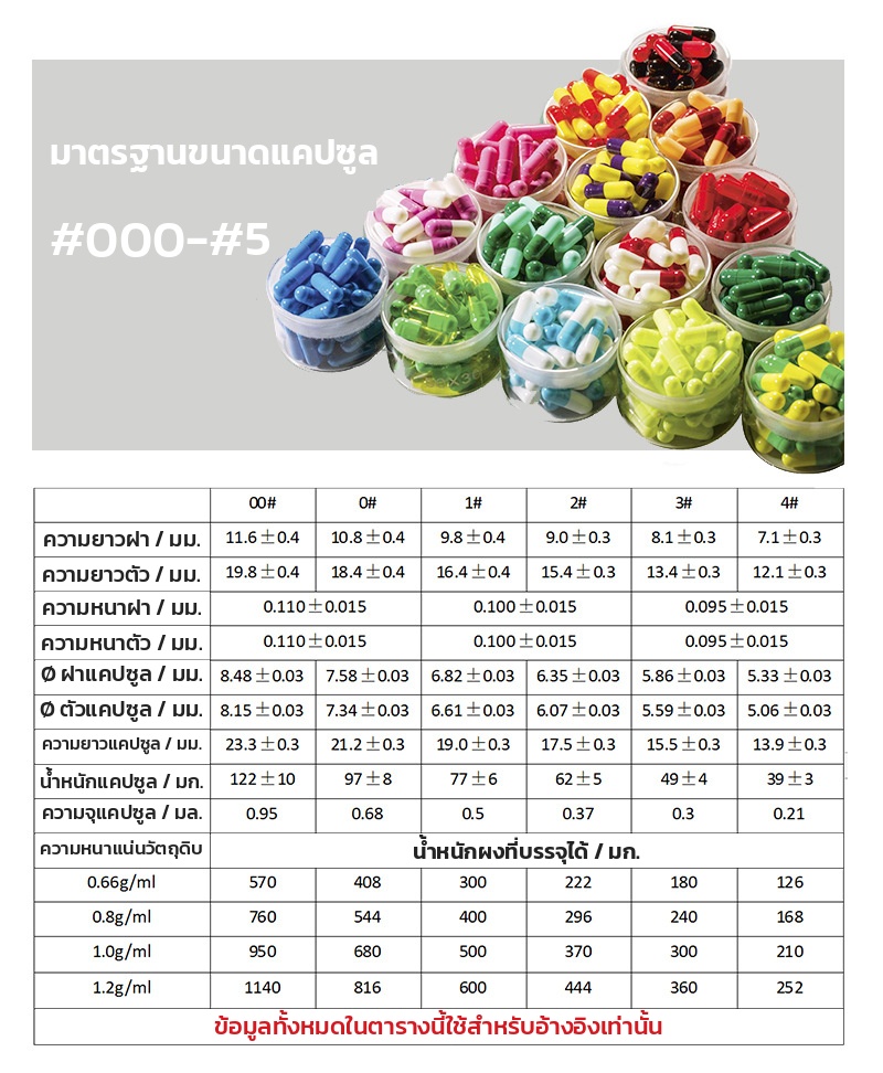 ตารางมาตรฐานขนาดแคปซูล #000 ถึง #5 และน้ำหนักผงที่บรรจุได้