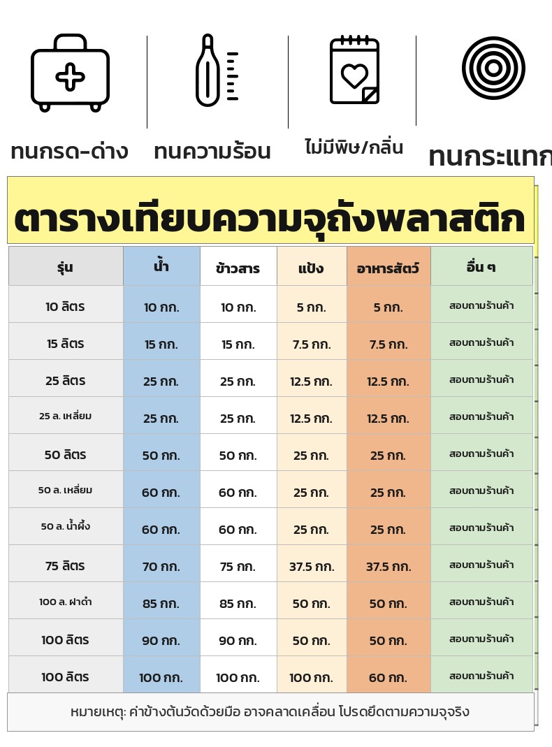 ตารางเทียบความจุถังพลาสติก น้ำ ข้าวสาร แป้ง อาหารสัตว์