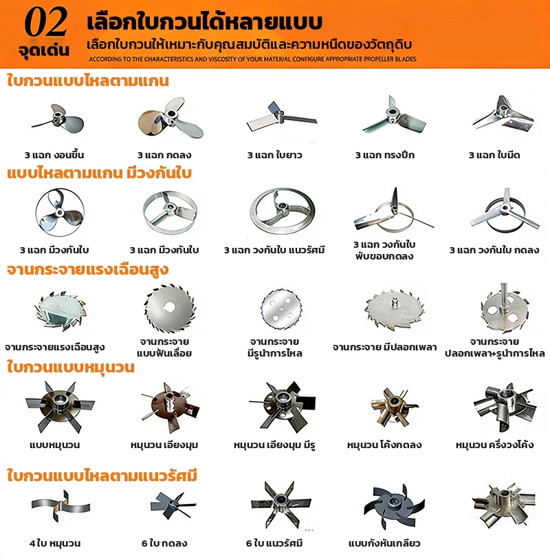 ใบกวนสำหรับเครื่องกวนลม มีให้เลือกหลายแบบตามความหนืดของวัตถุดิบ