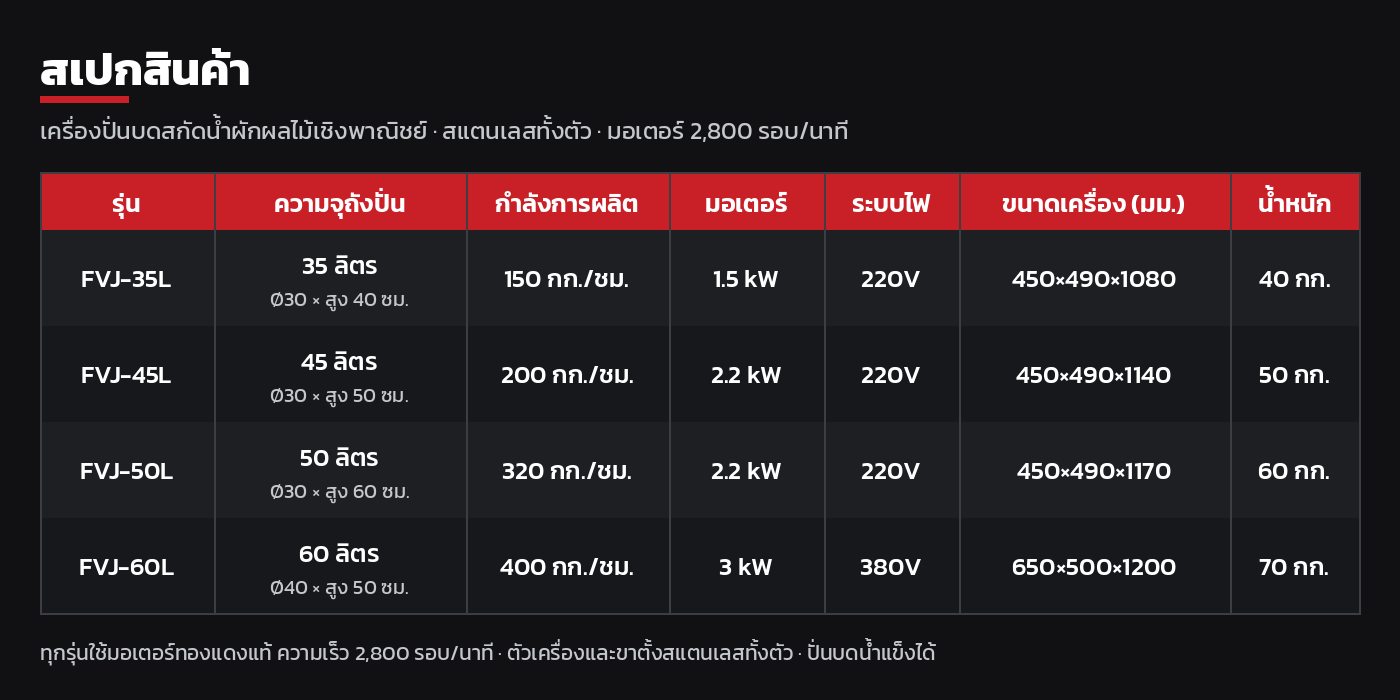 ตารางสเปกเครื่องปั่นบดผักผลไม้ 35L 45L 50L 60L