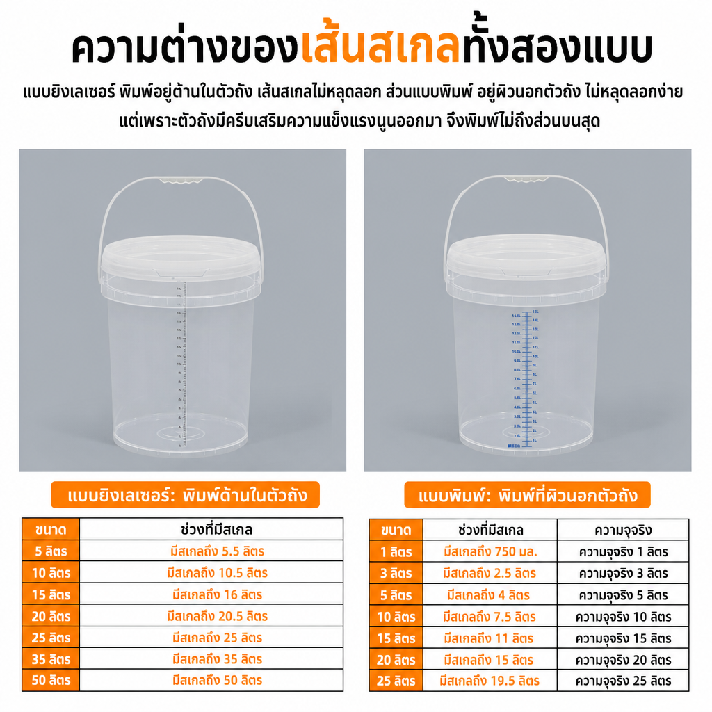 ตารางช่วงสเกลและความจุจริงของถังตวงแต่ละขนาด