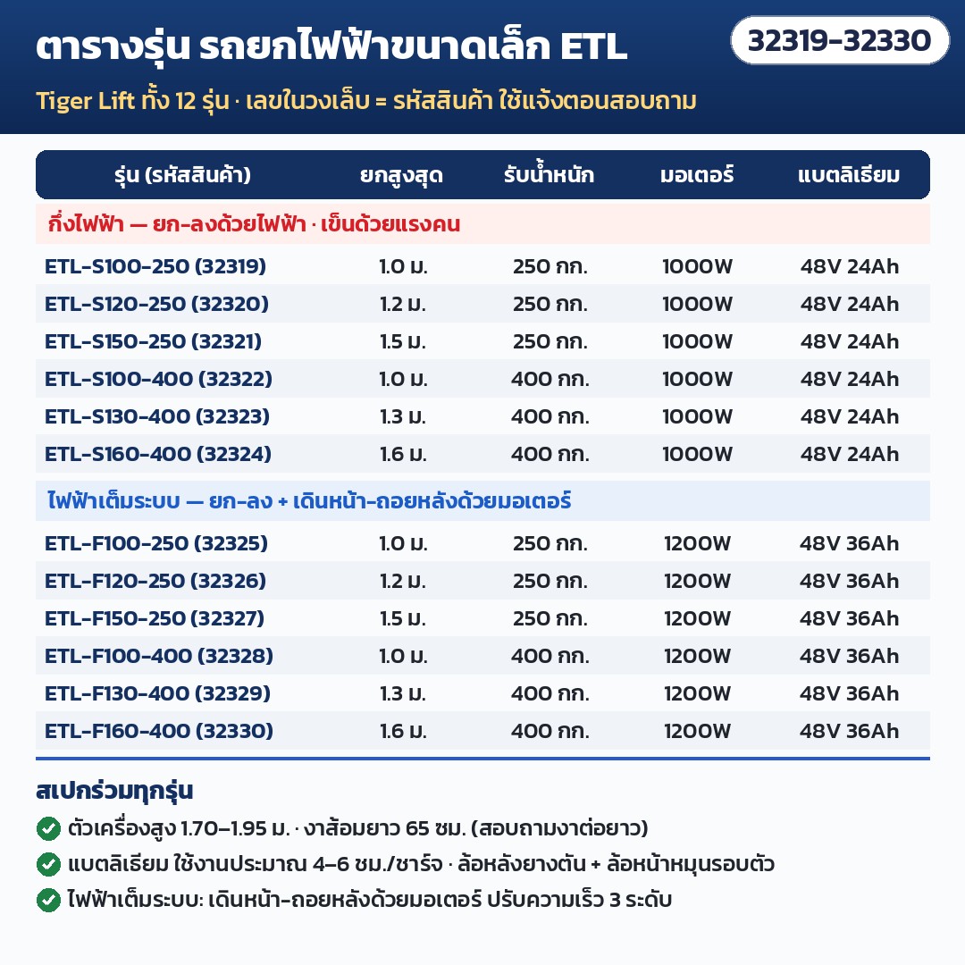 ตารางรุ่นทั้ง 12 รุ่น พร้อมรหัสสินค้า