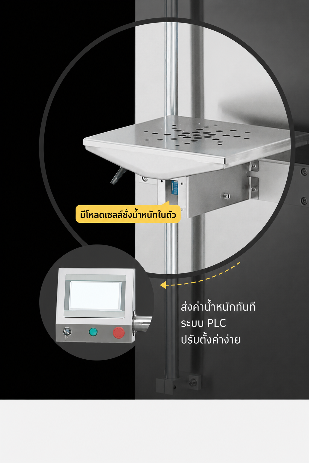 โหลดเซลล์ชั่งน้ำหนักในตัว ส่งค่าเข้าระบบ PLC