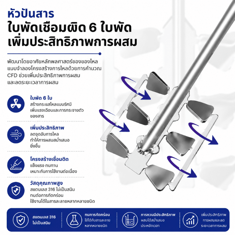 หัวปั่นสารชนิดกรอบ (ใบพัด 6 ใบ) สแตนเลสเกรดพรีเมียม SUS316 A6