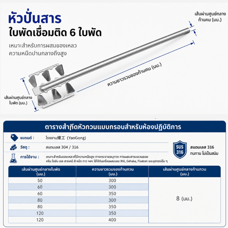 หัวปั่นสารชนิดกรอบ (ใบพัด 6 ใบ) สแตนเลสเกรดพรีเมียม SUS316 A6 – รายละเอียด 12