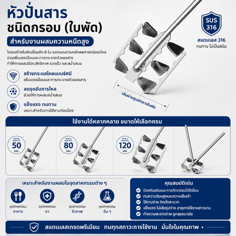 หัวปั่นสารชนิดกรอบ (ใบพัด 6 ใบ) สแตนเลสเกรดพรีเมียม SUS316 A6 – รายละเอียด 14